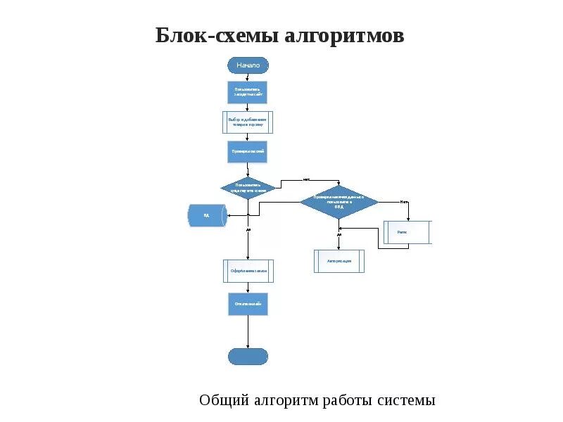 Алгоритм пользователя