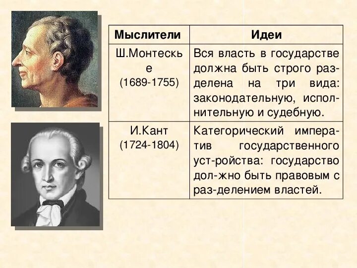 Возникновение развитие правового государства. Этапы развития идеи правового государства. Правовое государство таблица. Философы о правовом государстве таблица. Мыслители о правовом государстве.