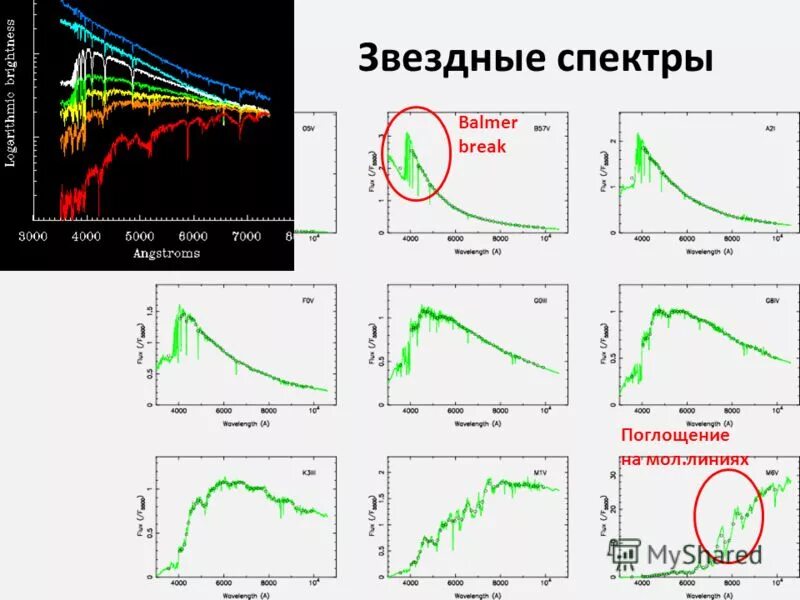 Звездное поглощение. Звездные спектры. Спектр излучения звезд. Линии поглощения в спектрах звезд. Спектры поглощения звезд.