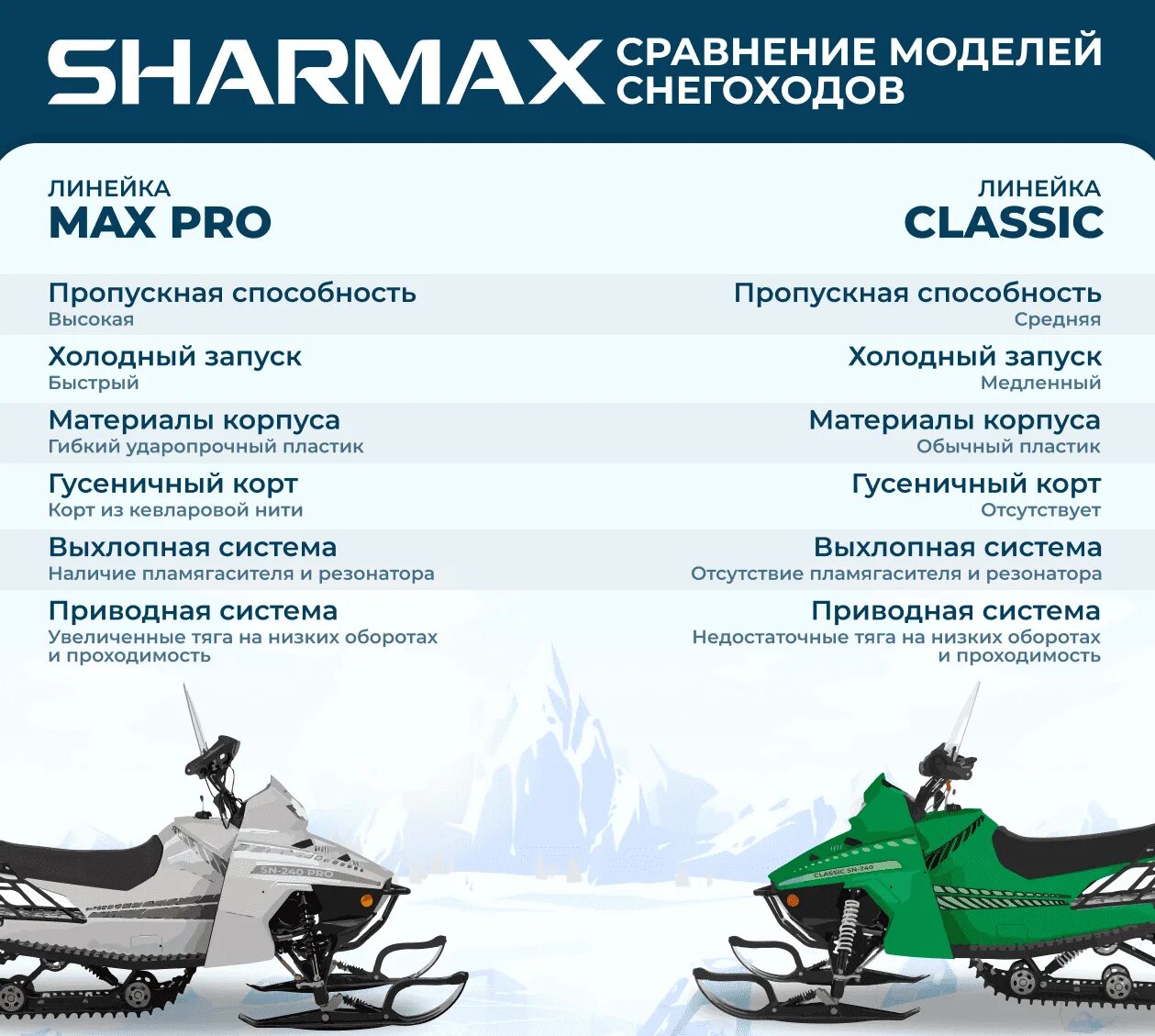 Характеристики снегохода шармакс