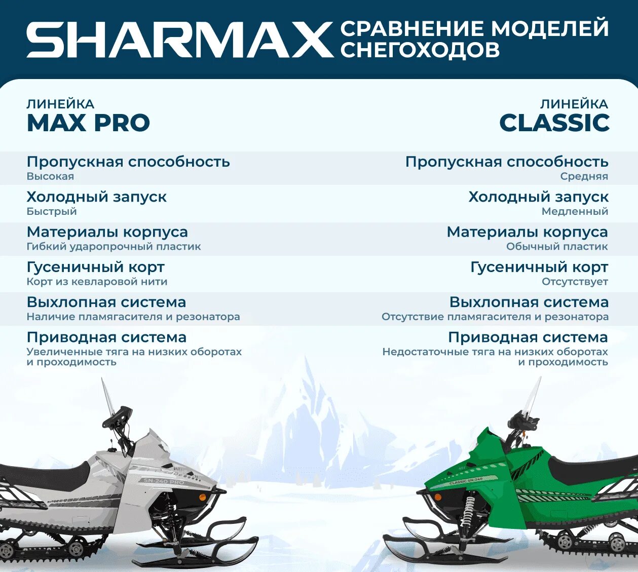 Купить снегоход sharmax. Sharmax SN-210 Forester. Снегоход Sharmax SN-240 Landcrafter Max Pro. Снегоход Шармакс 210. Снегоход Sharmax 240 long.