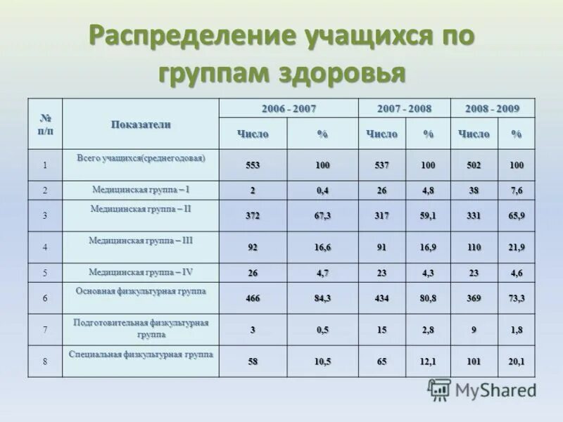 готовимся считать правильно. можно ли 3а. 5. справка о физкультурной группе здоровья. пересдача огэ.