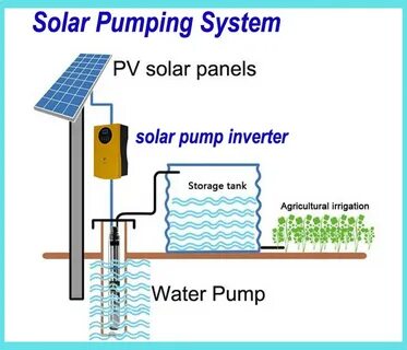 Pumping system