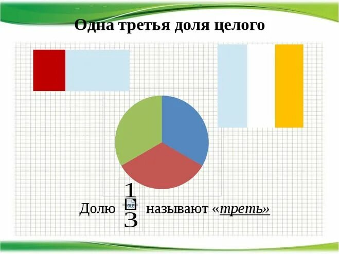 2 третьих 1 третья. Одна треть. Одной трети доли. Одна третья. Одна треть это сколько.