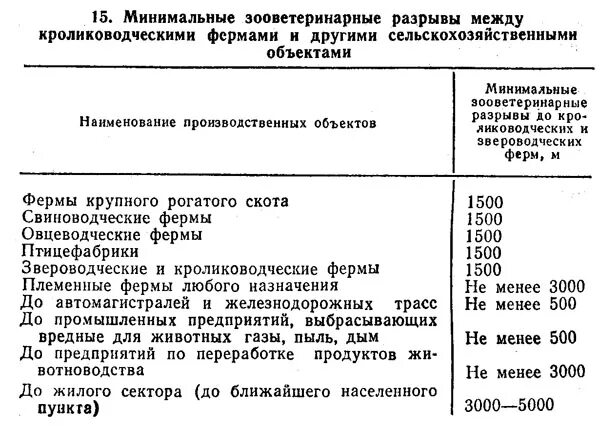 Маленький разрыв между давлением. Санитарно-защитные зоны фермы КРС. Санитарно-защитная зона фермы крупного рогатого скота. Зооветеринарные разрывы нормы. Санитарно – гигиенические нормы для животноводческих помещений..