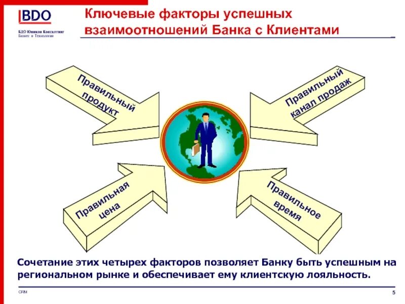 Отношение к клиентам какое. Принципы взаимоотношений банка с клиентами. Взаимодействие банка с клиентом. Принципы взаимодействия банка с клиентами. Взаимодействие банков с клиентами.