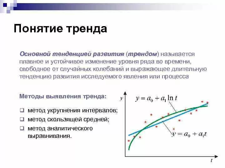 Тенденции развития рядов динамики. Методы выявления тренда. Динамические ряды тенденция. Методы анализа основной тенденции в рядах динамики. 1 что называют тенденцией