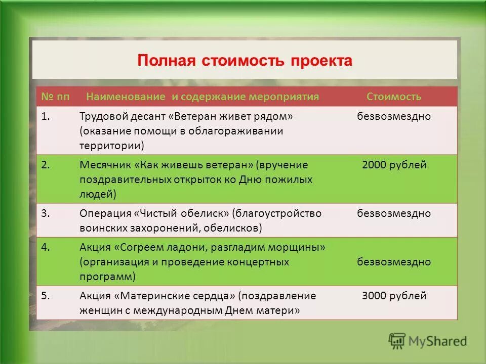 Содержание событий