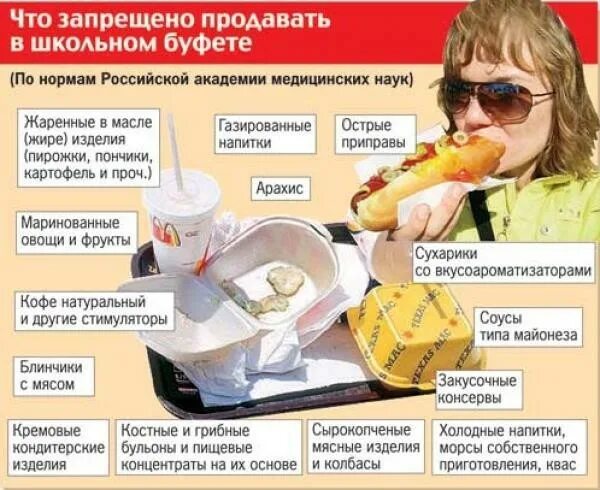 Список запрещенных продуктов в школе. Перечень продуктов запрещенных в школьном питании. Перечень запрещенных продуктов в школьной столовой. Запрещенные блюда в школьном питании. Запрещенные продукты санпин