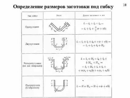 Расчет диаметра заготовки