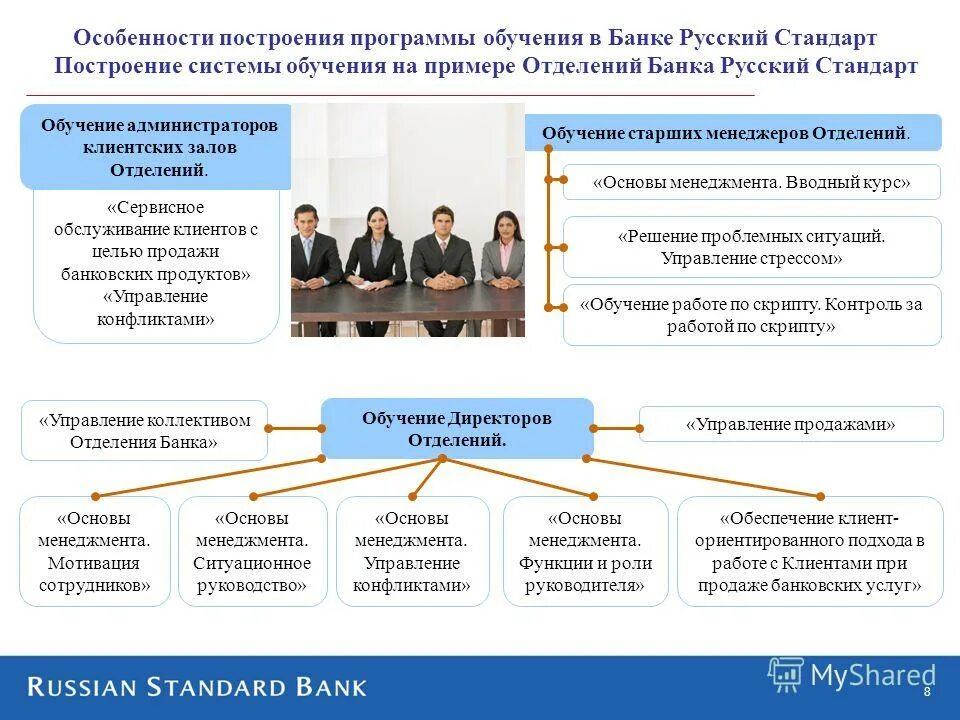 Кадровая работа на государственной службе. Задачи решаемые банковской системой. Менеджмент. Тренинг для руководителей. Тренинг для руководителей.