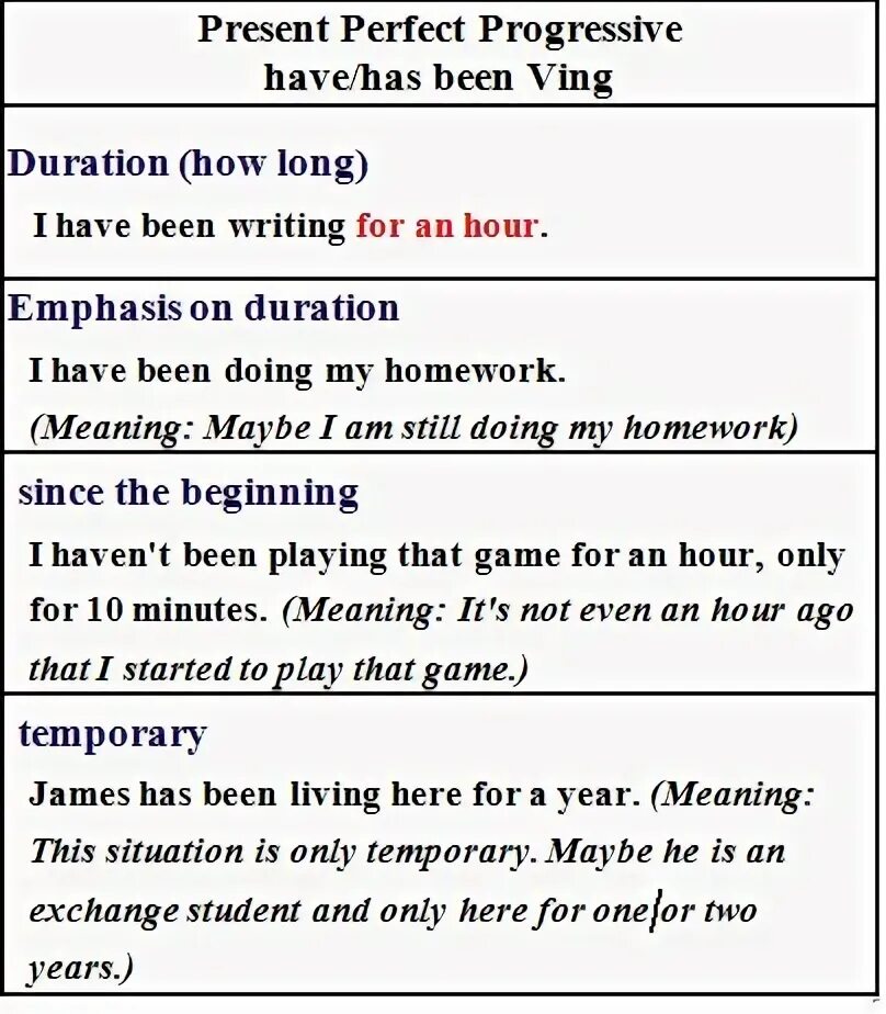 Past perfect. Present perfect и present perfect continuous разница. Past tenses различия. To come past perfect. Present perfect continuous упражнения 7 класс.