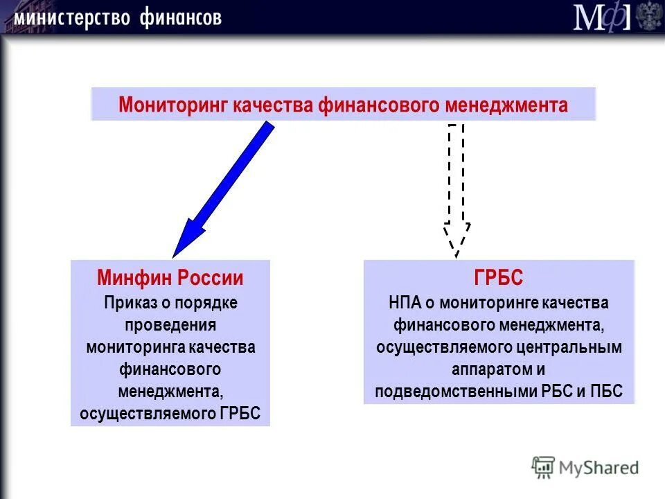 мониторинг качества финансового менеджмента минфин. мониторинг качества финансового менеджмента минфин. мониторинг качества финансового менеджмента. мониторинг качества финансового менеджмента минфин. мониторинг качества финансового менеджмента минфин.