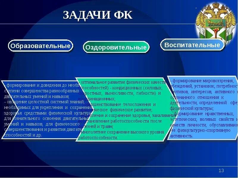 Задачи ФК. Образовательные задачи. Образовательные задачи ФК. Цели и задачи ФК. Воспитательные задачи 1 класс