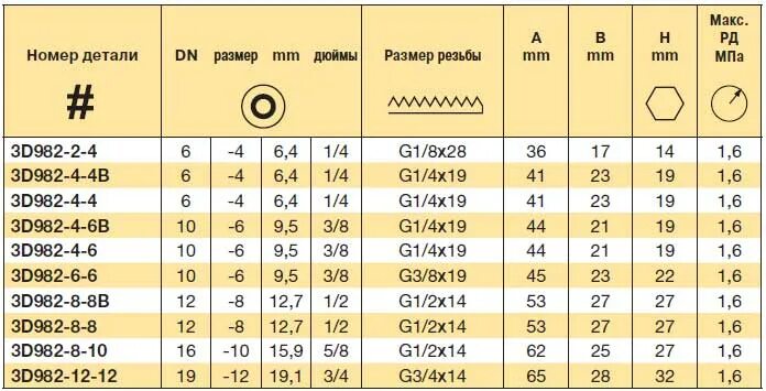 Размер g 2. Таблица трубная дюймовая цилиндрическая резьба. Резьба дюймовая трубная размеры таблица. Трубная цилиндрическая резьба g1. Трубная цилиндрическая резьба g1.