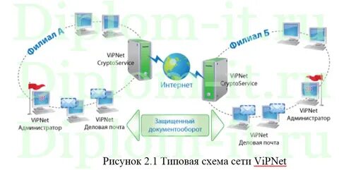 Випнет эдо