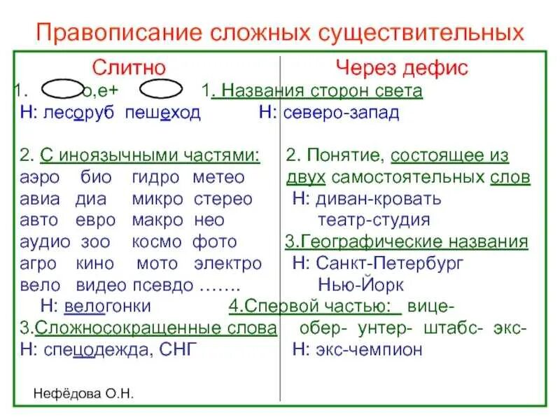 Укажите слова со слитным написанием