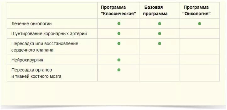 Ресо дмс физических лиц. Здоровье без границ ресо. Здоровье без границ ресо-гарантия. Программа "здоровье без границ ресо.