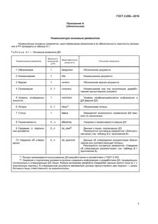 Перечень обязательных приложений
