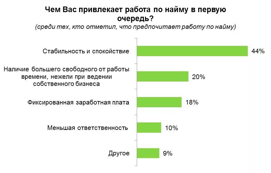 Больше людей будет заинтересовано. Работа по найму. Чем привлекает работа. Что может привлекать в работе. Работа со статистикой.