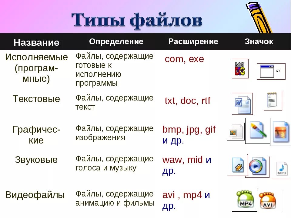 Как включить формат файлов. Тип файла расширение программы таблица. Расширение имени файла программа. Типы файлов и программы. Типы файлов в информатике.