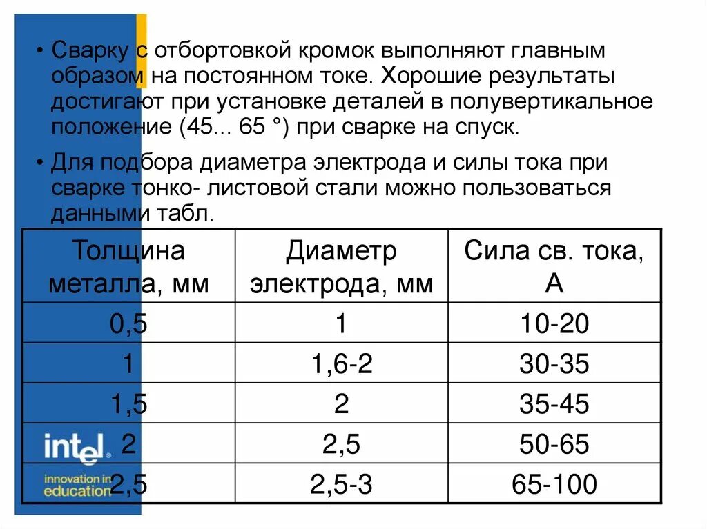 Диаметр электрода для сварки 1 см. Ток сварки от толщины металла. Подбор сварочного тока и диаметра электрода. Ток для сварки электродом.