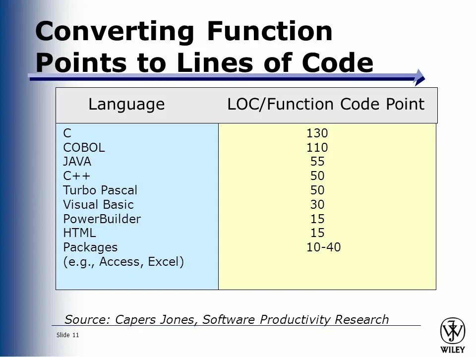 Code points