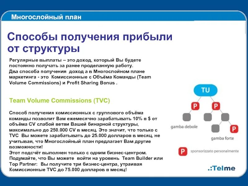 Новый способ получения. Способы получения прибыли. Механизм получения выручки. Механизм получения дохода. Способы получения дозо.