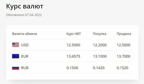 Курс узбекистан таджикистан