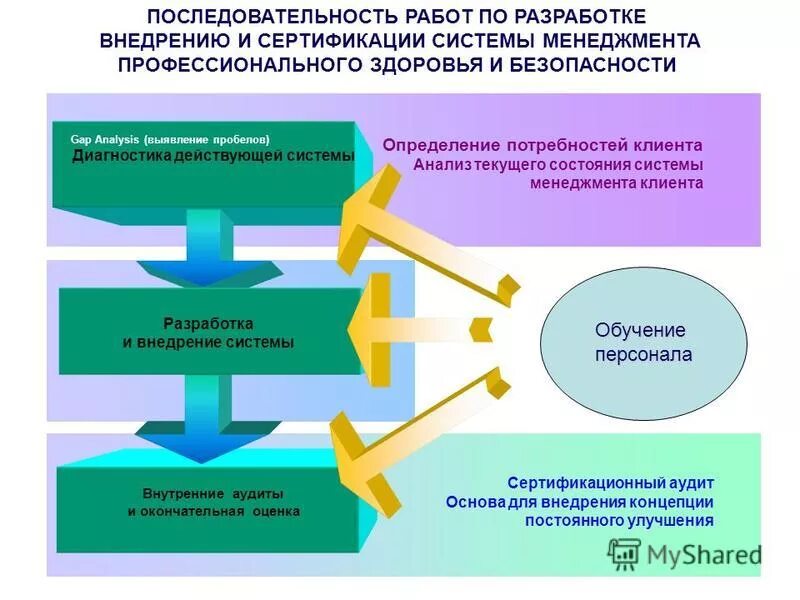 Курсы системам безопасности