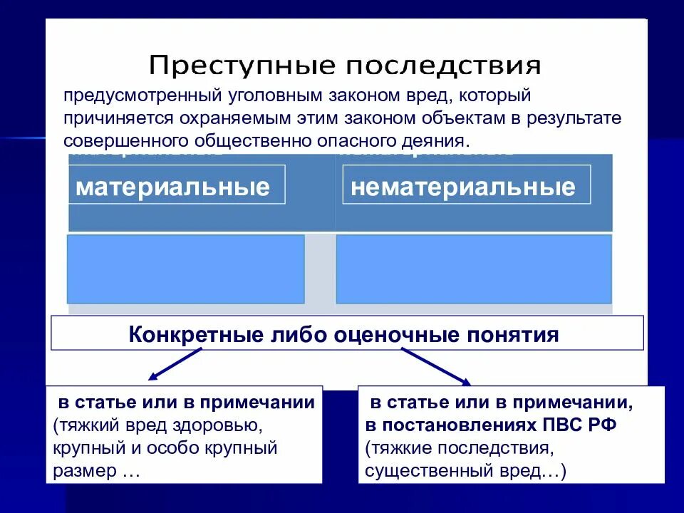 Признаки преступных последствий