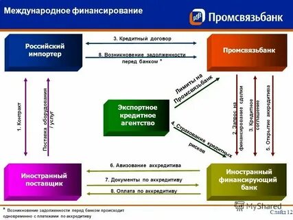 Коммерческие банки финансировал постановку оперы
