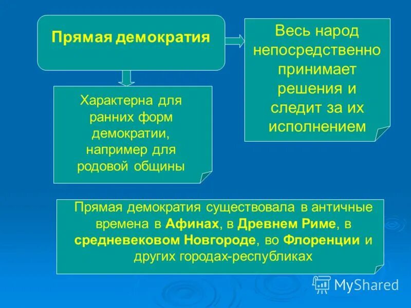 условия существования демократического государства. предпосылки демократизации. демократическая форма. демонократия. условия необходимые для существования гражданского общества.