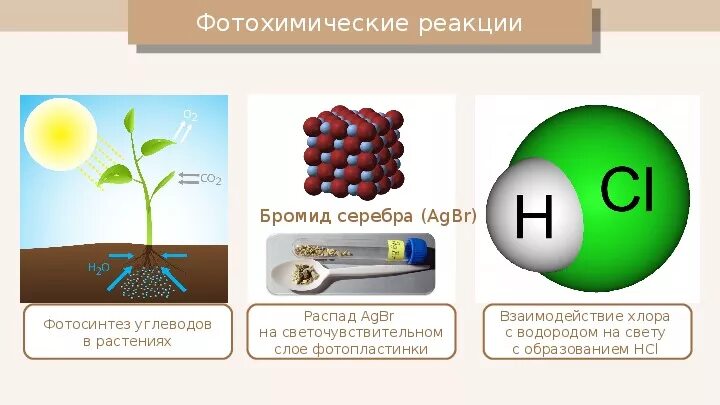 Действие вместо реакции. Химическое действие света. Химические реакции света. Химические реакции под действием света. Химическое действие света физика.