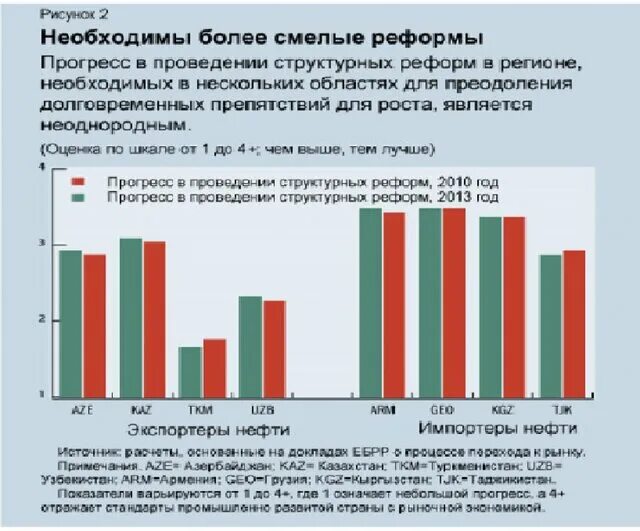 Мвф развитие