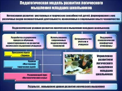 Технология развития мышления в процессе обучения