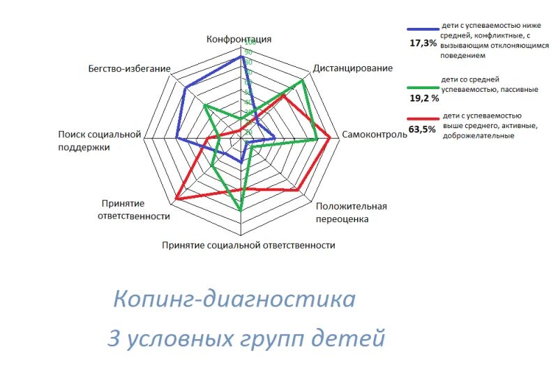 Методика индекс жизненного. Копинг, копинговые стратегии. Классификация копинг-стратегий. Дистанцирование копинг стратегия. Неадаптивные копинг стратегии.