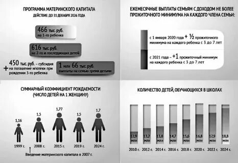 Сколько путинские выплаты в 2024