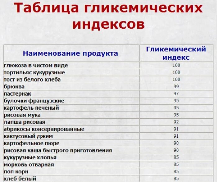 Каши с низким гликемическим индексом таблица. Крупы гликемический индекс таблица. Гликемический уровень круп таблица. Таблица круп по гликемическому индексу. Ги булгура