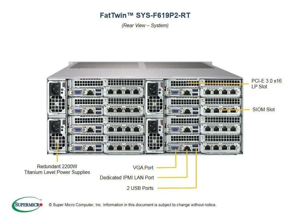 Supermicro sys-f619p2-rc1. IPMI модуль. Порт IPMI на сервере Supermicro. Supermicro lan Ports. Sys devices