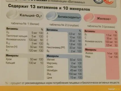 Витамины алфавит для мужчин