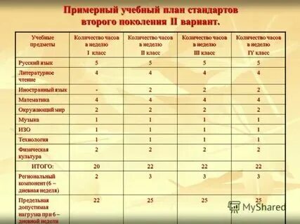 Сколько часов геометрии в 7