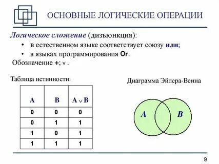 Что такое логика объясни