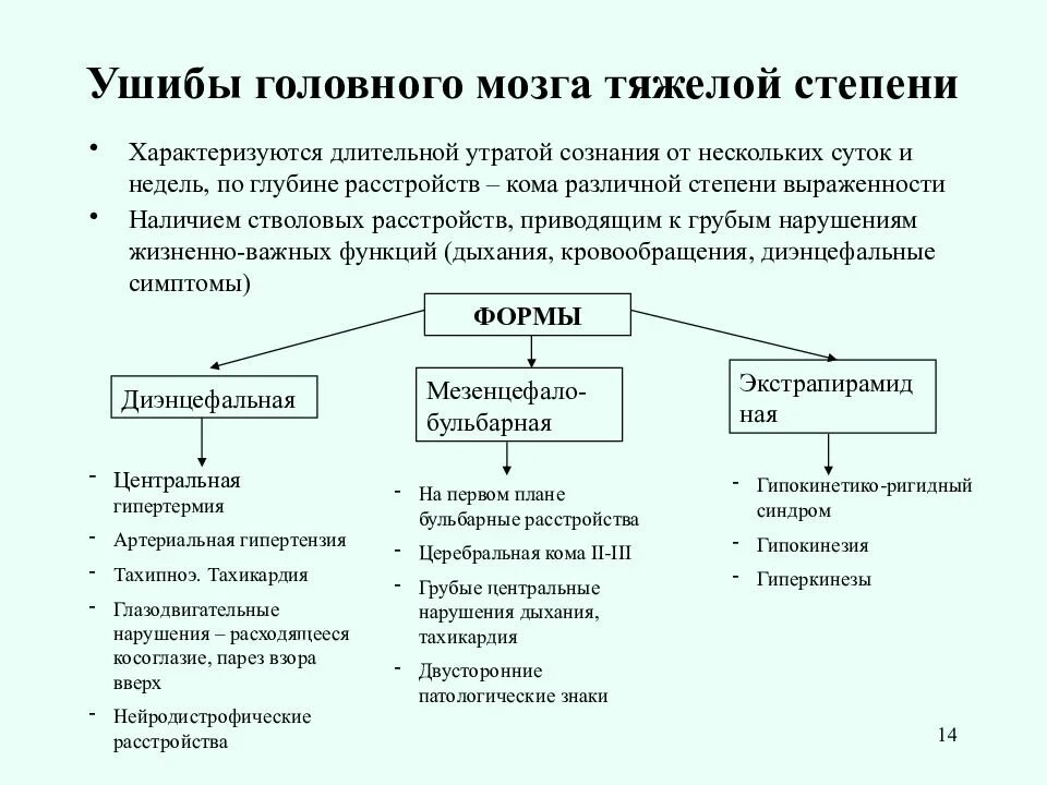 Признаки сотрясения головного мозга ответ на тест. Ушиб головного мозга классификация. Ушиб головного мозга степени тяжести таблица. Ушиб головного мозга тяжелой степени классификация. Ушиб головного мозга 1 степени степень тяжести.