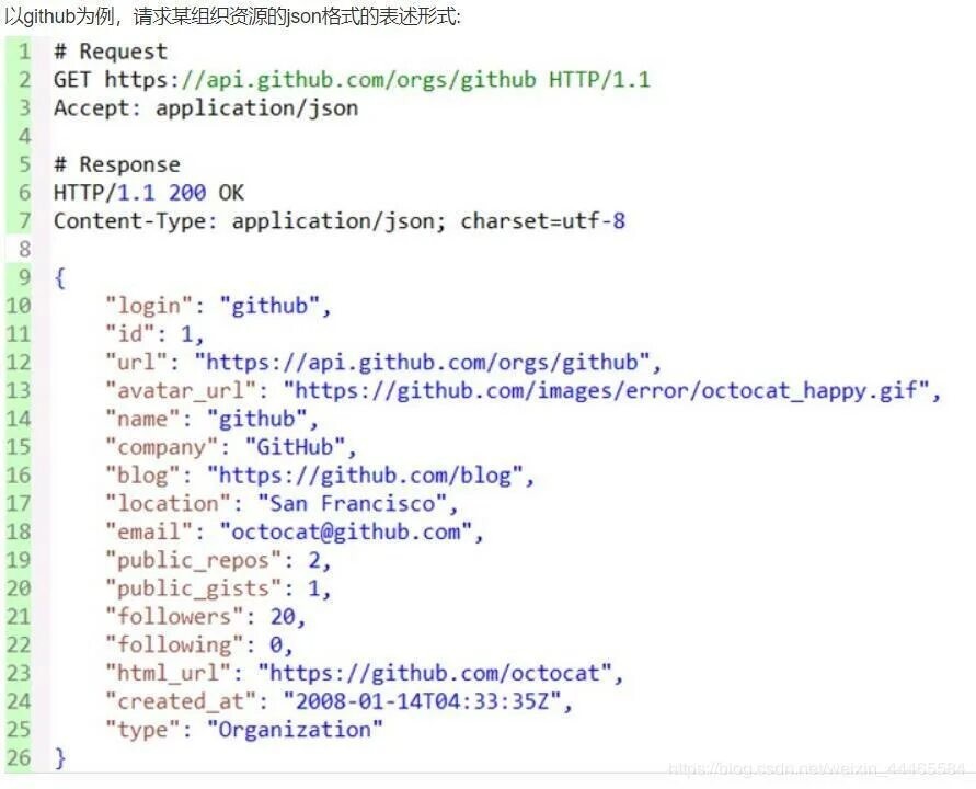 Content type json api. Content type json api. Ответ api json. Nodemon. Json api код 200.