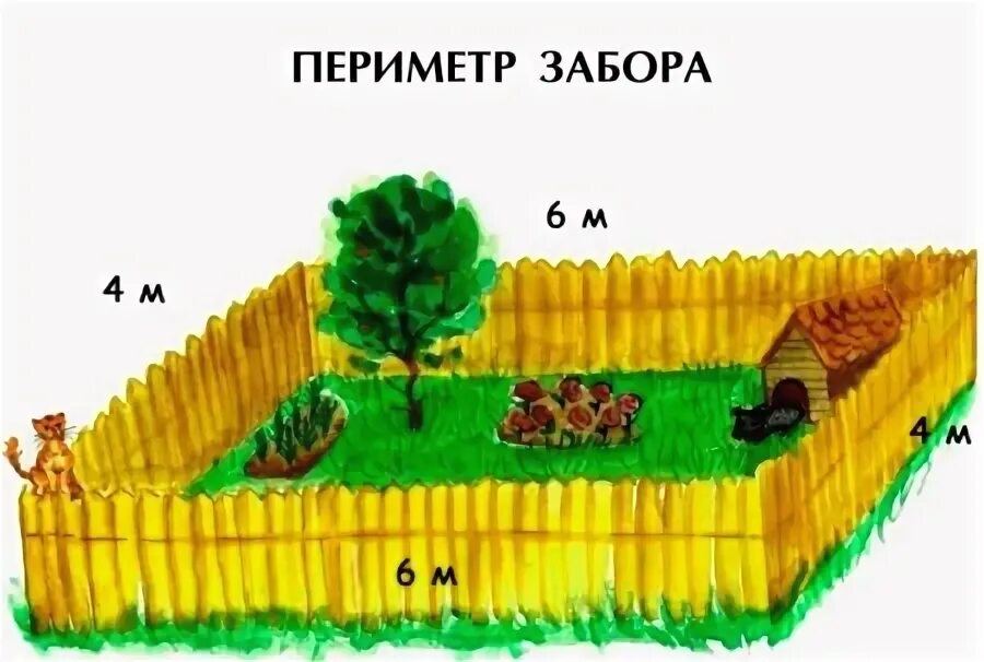 Периметр забора. 10 Соток это сколько метров по периметру для забора. 12 соток периметр