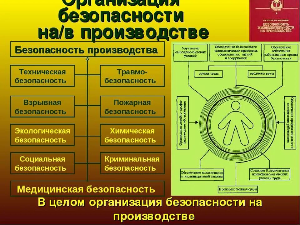 Чем отличается безопасность. Безопасность на производстве. Безопасность на предприятии. Безопасность на производстве примеры. Понятие производственная безопасность это.