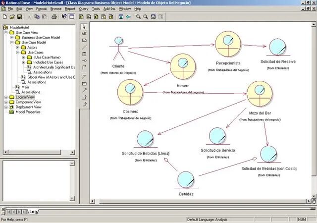 Ibm rose. Rational rose хлебопекарня. rational rose enterprise edition. rational rose краткое описание. rational rose uml.