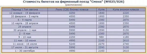 Расписание электричек курган кособродск. Билет от Москвы до Питера на поезде. Сколько на электричке от Москвы до Питера. Билет от Красноярска до Питера. На поезде сколько.