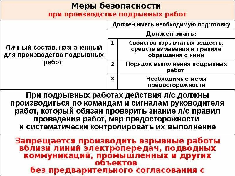 Меры безопасности при аварийно спасательных работах. Меры безопасности при проведении аварийно-спасательных работ. Требования охраны труда при проведении аварийно спасательных работ. Требования безопасности при проведении спасательных работ. Меры безопасности при проведении АСР.